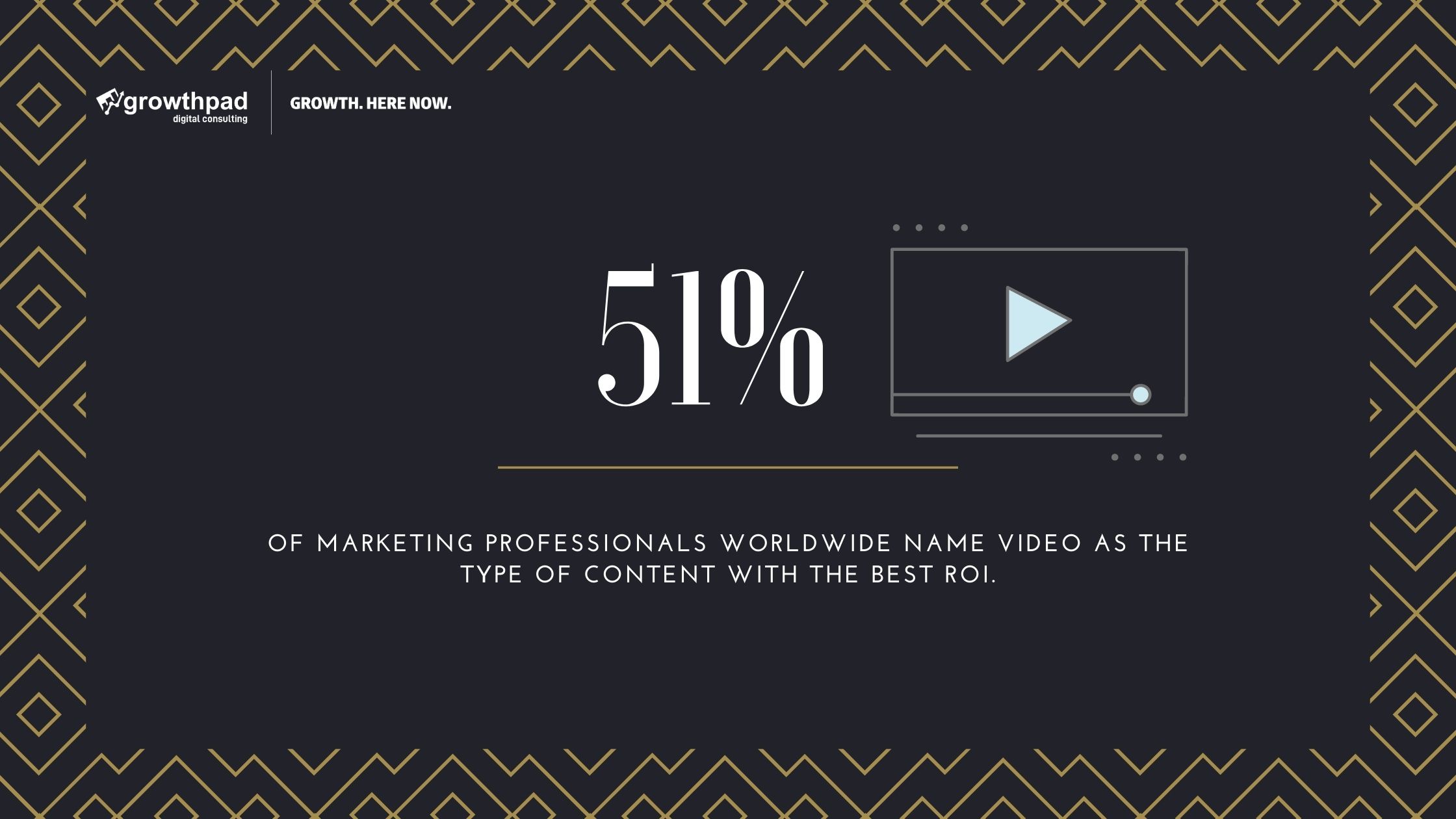 digital marketing and animated videos for business