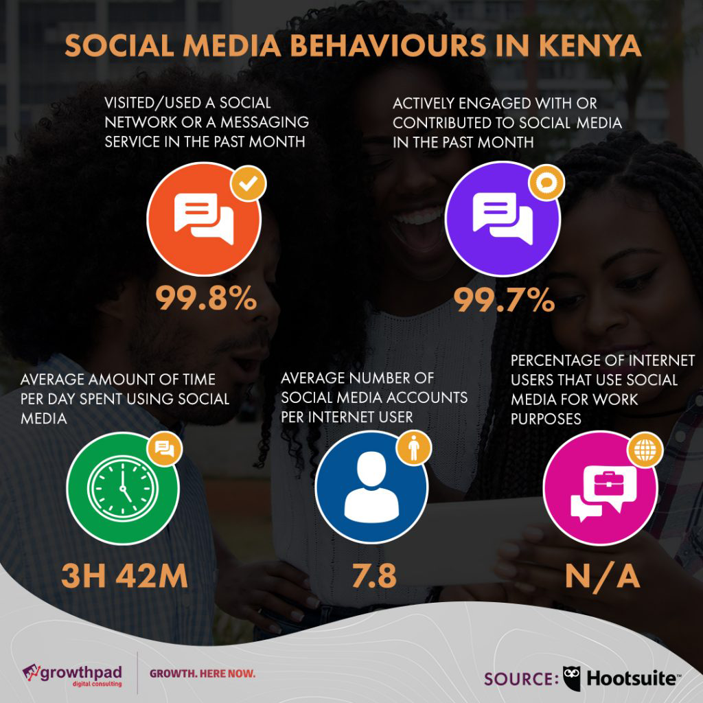 trends in social media in kenya
