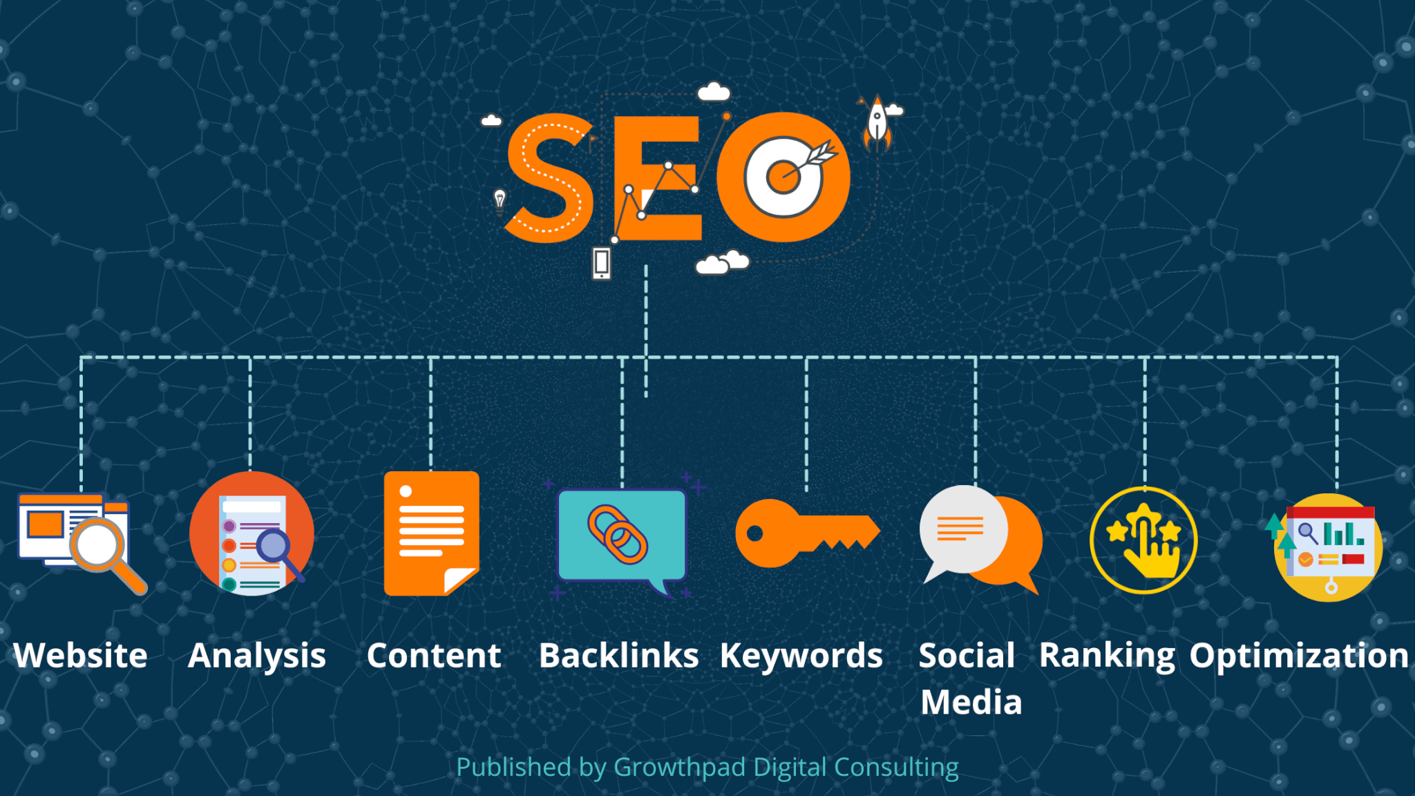 SEO tactics and strategies