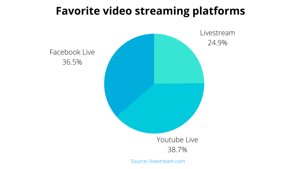 Live streaming in kenya