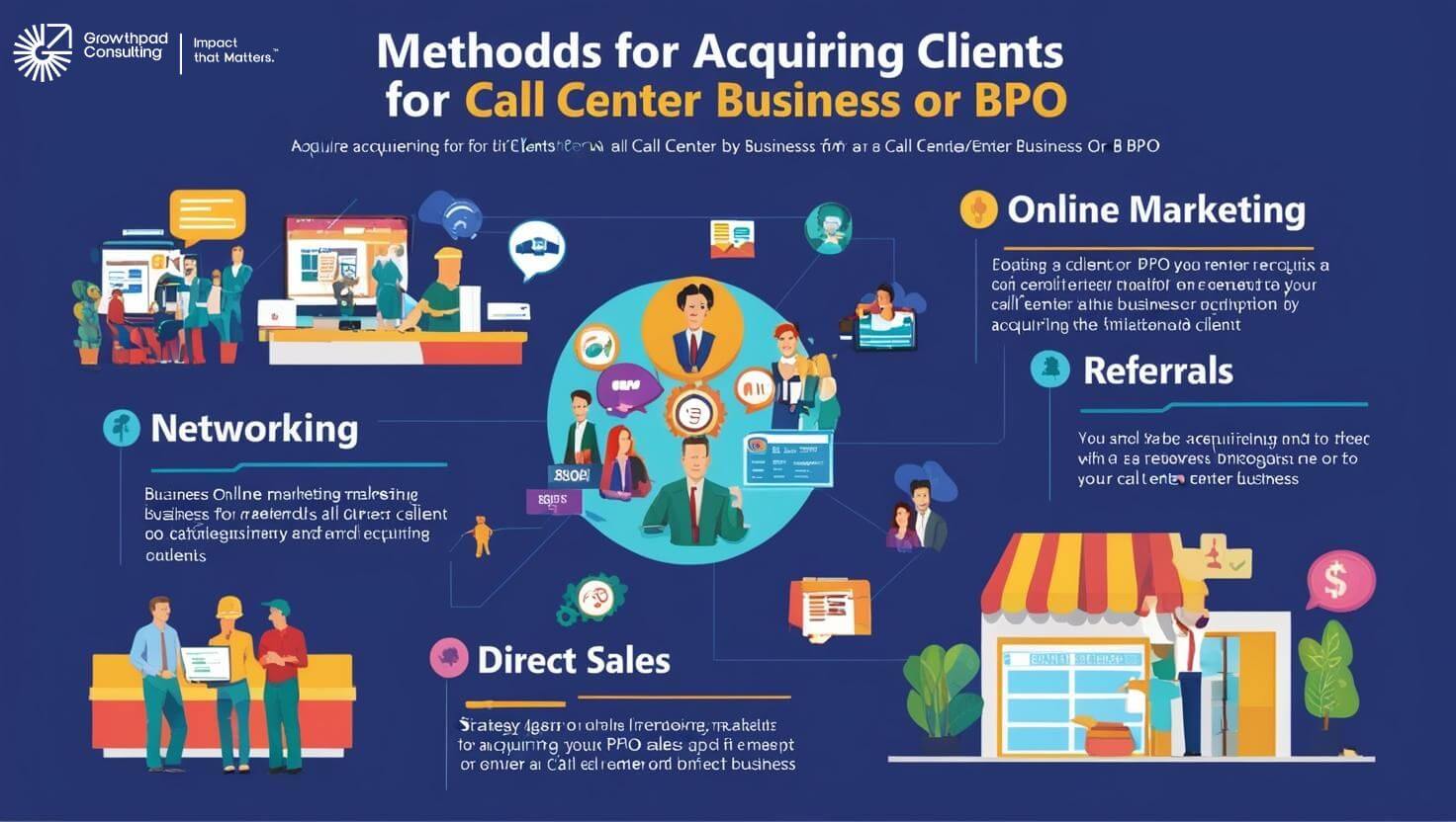 how to acquire clients for your contact center in kenya