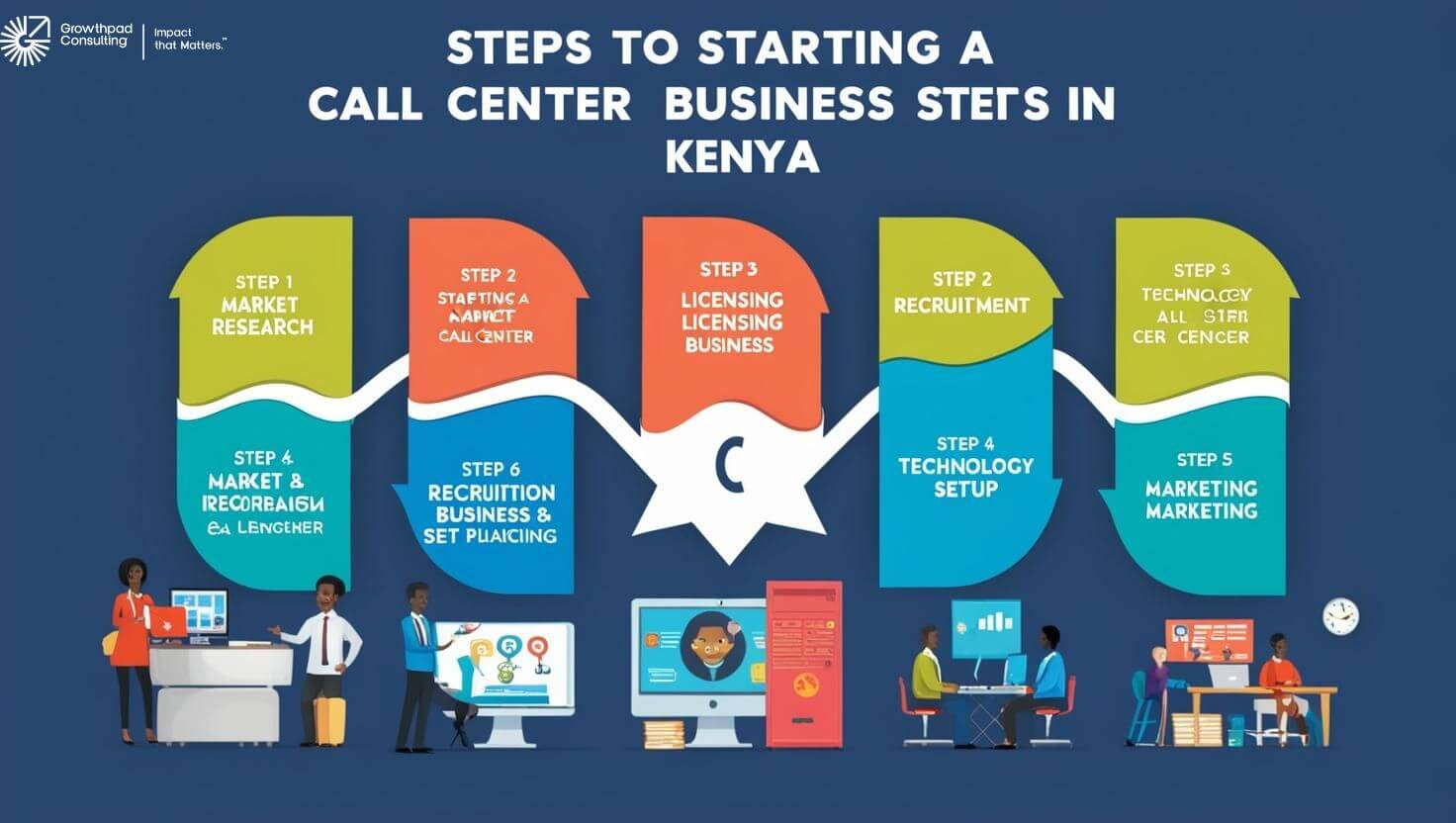 services you should offer in a bpo in kenya